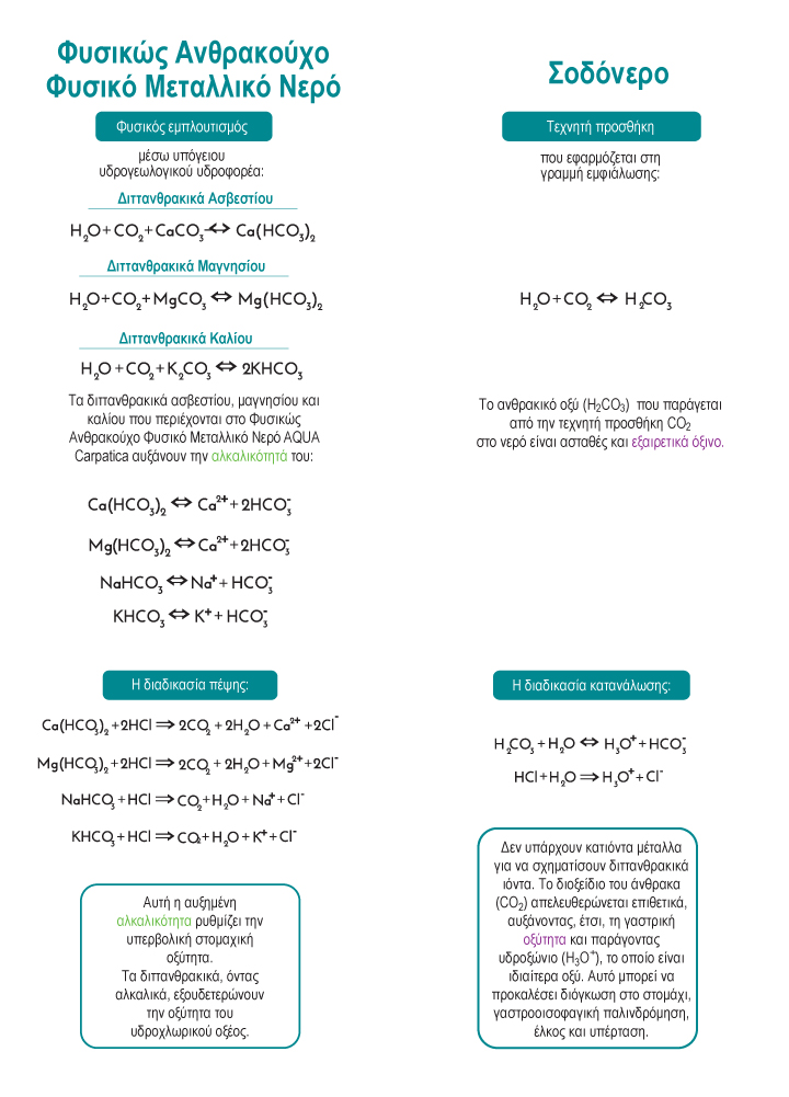 what-is-in-water-greece